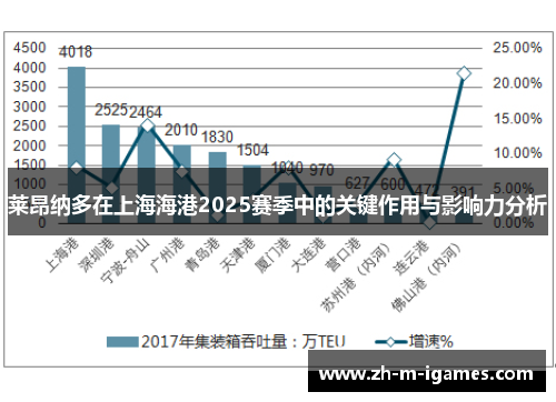 莱昂纳多在上海海港2025赛季中的关键作用与影响力分析 莱昂纳多在上海海港2025赛季中的关键作用与影响力分析