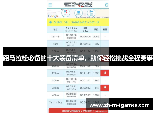 跑马拉松必备的十大装备清单,助你轻松挑战全程赛事 跑马拉松必备的十大装备清单,助你轻松挑战全程赛事