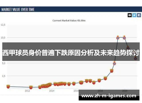 西甲球员身价普遍下跌原因分析及未来趋势探讨 西甲球员身价普遍下跌原因分析及未来趋势探讨