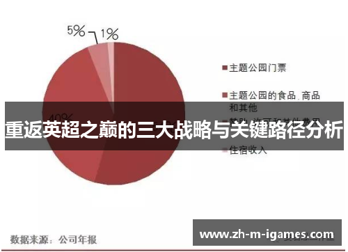 重返英超之巅的三大战略与关键路径分析 重返英超之巅的三大战略与关键路径分析