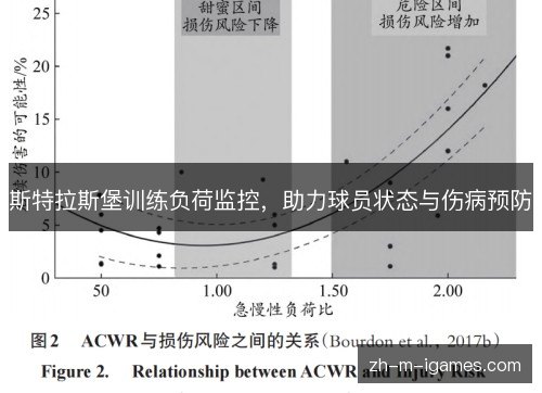 斯特拉斯堡训练负荷监控，助力球员状态与伤病预防